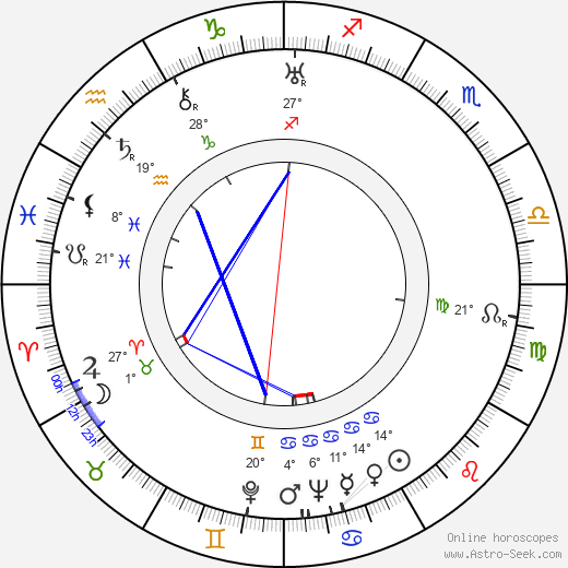 Martta Haatanen birth chart, biography, wikipedia 2024, 2025