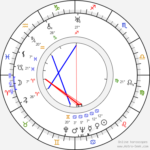 Milburn Stone birth chart, biography, wikipedia 2022, 2023