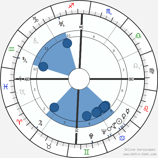 Pablo Neruda horoscope, astrology, sign, zodiac, date of birth, instagram