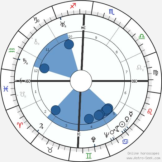 Pablo Neruda wikipedia, biography, birth chart, instagram Pablo Neruda wikipedia, horoscope, astrology, instagram