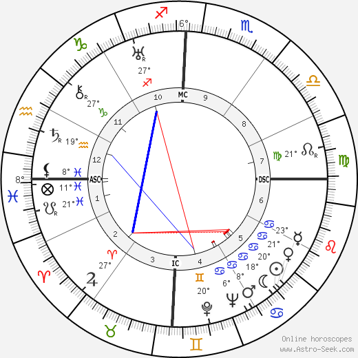 Pablo Neruda birth chart, biography, wikipedia 2023, 2024