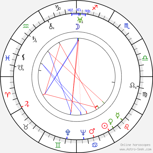 Pierre de Hérain birth chart, Pierre de Hérain astro natal horoscope, astrology