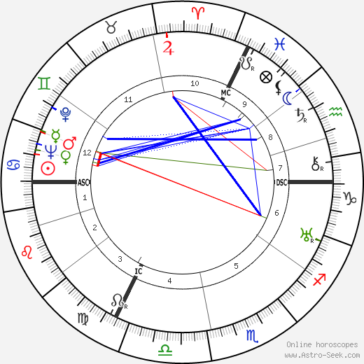 René Lacoste birth chart, René Lacoste astro natal horoscope, astrology