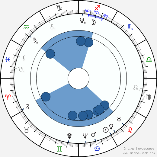 Samuel Adamčík horoscope, astrology, sign, zodiac, date of birth, instagram
