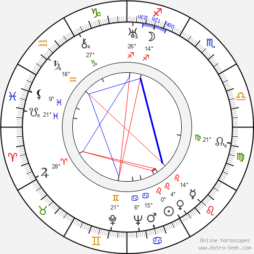 Samuel Adamčík birth chart, biography, wikipedia 2024, 2025