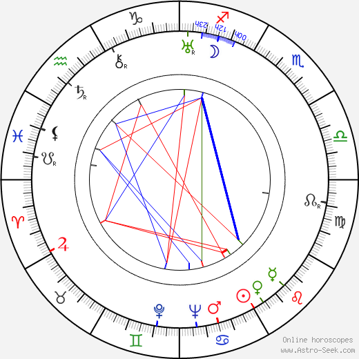 Samuel Adamčík birth chart, Samuel Adamčík astro natal horoscope, astrology