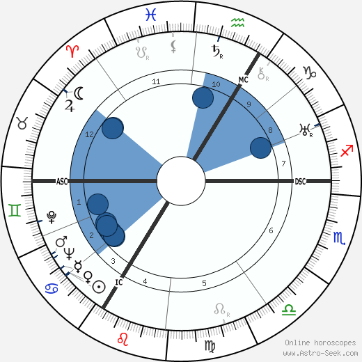 Simone Beck wikipedia, biography, birth chart, instagram Simone Beck wikipedia, horoscope, astrology, instagram