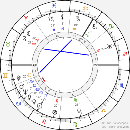 Simone Beck birth chart, biography, wikipedia 2023, 2024