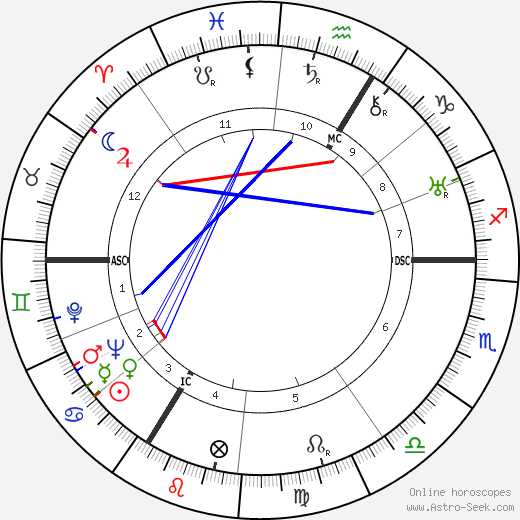 Simone Beck birth chart, Simone Beck astro natal horoscope, astrology