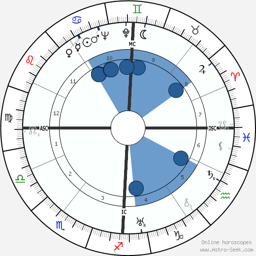 Sylvia Henrotin wikipedia, biography, birth chart, instagram Sylvia Henrotin wikipedia, horoscope, astrology, instagram
