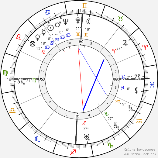 Sylvia Henrotin birth chart, biography, wikipedia 2023, 2024