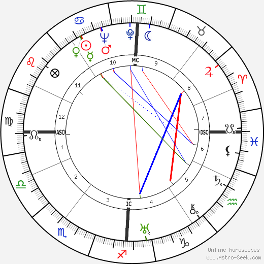 Sylvia Henrotin birth chart, Sylvia Henrotin astro natal horoscope, astrology