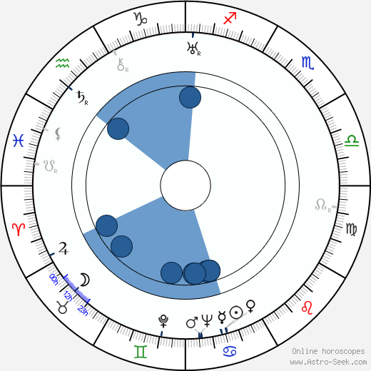 Vladimir Belokurov wikipedia, horoscope, astrology, instagram