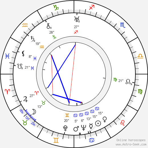 Vladimir Belokurov birth chart, biography, wikipedia 2024, 2025