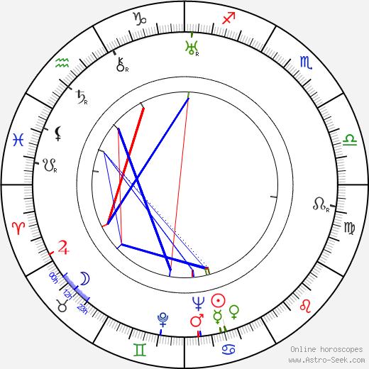 Vladimir Belokurov birth chart, Vladimir Belokurov astro natal horoscope, astrology