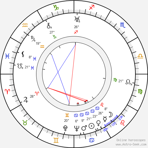 Zita Johann birth chart, biography, wikipedia 2024, 2025