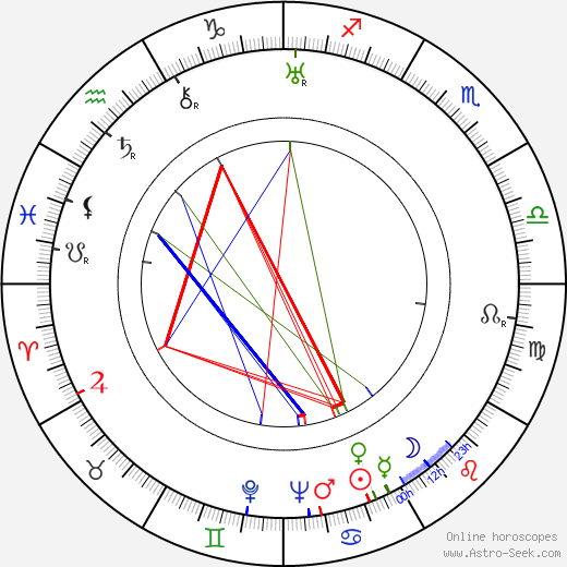 Zita Johann birth chart, Zita Johann astro natal horoscope, astrology