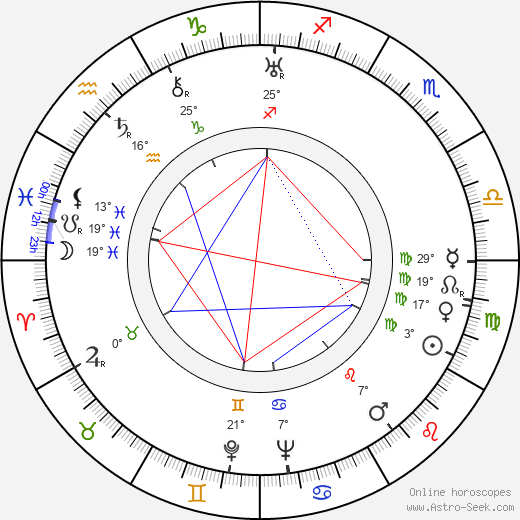 Albert R. Perkins birth chart, biography, wikipedia 2024, 2025