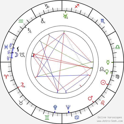 Albert R. Perkins birth chart, Albert R. Perkins astro natal horoscope, astrology