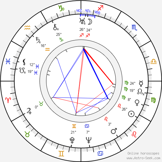 Alfons Almi birth chart, biography, wikipedia 2024, 2025