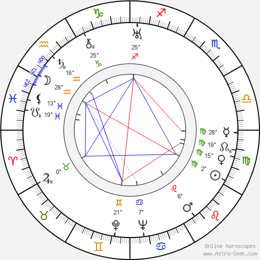 Alice White birth chart, biography, wikipedia 2024, 2025