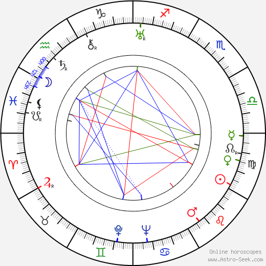 Alice White birth chart, Alice White astro natal horoscope, astrology