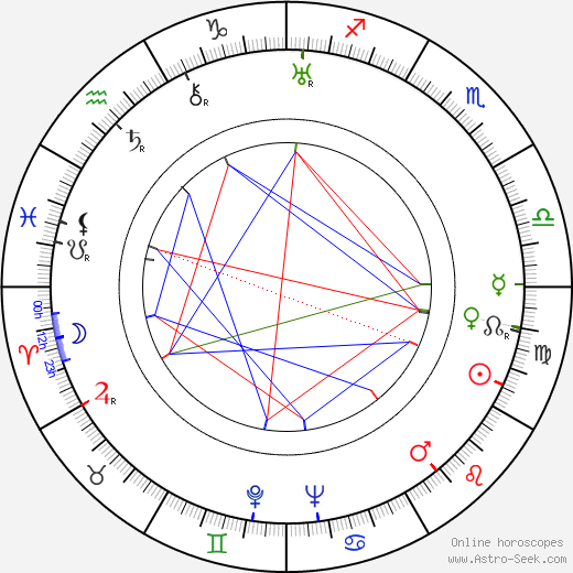 Anna Letenská birth chart, Anna Letenská astro natal horoscope, astrology