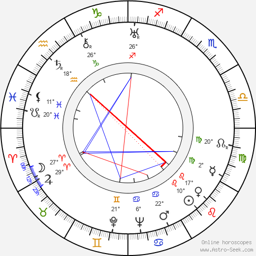 Aribert Mog birth chart, biography, wikipedia 2024, 2025
