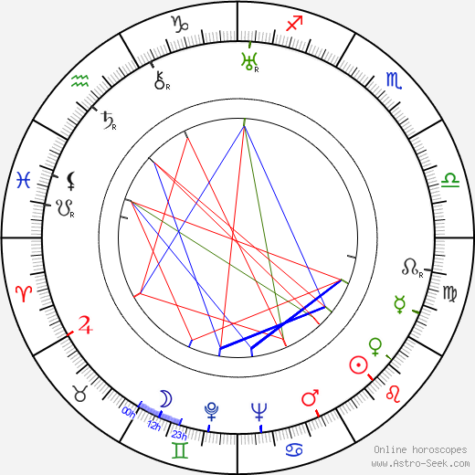 Ballard Berkeley birth chart, Ballard Berkeley astro natal horoscope, astrology
