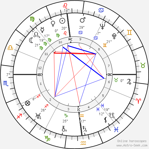 Charles 'Buddy' Rogers birth chart, biography, wikipedia 2024, 2025