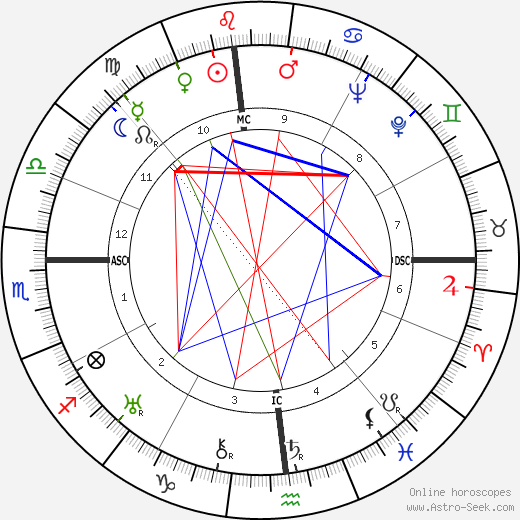 Charles 'Buddy' Rogers birth chart, Charles 'Buddy' Rogers astro natal horoscope, astrology