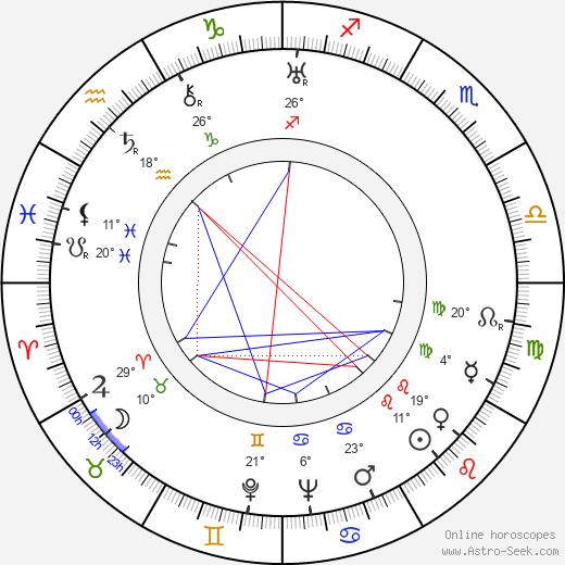 Christian-Jaque birth chart, biography, wikipedia 2023, 2024