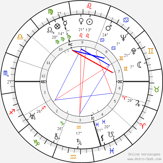 Colonel Rémy birth chart, biography, wikipedia 2023, 2024