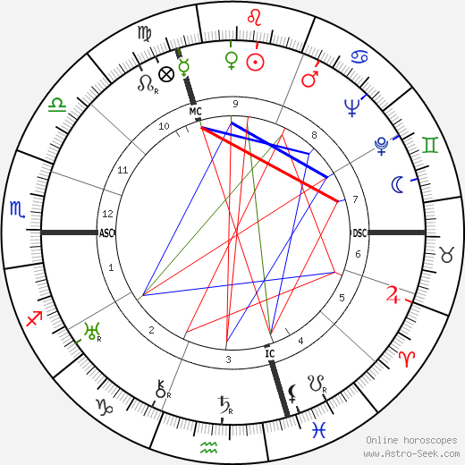 Colonel Rémy birth chart, Colonel Rémy astro natal horoscope, astrology