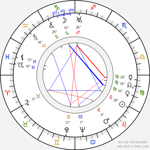 Count Basie birth chart, biography, wikipedia 2023, 2024