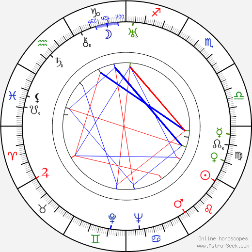 Count Basie birth chart, Count Basie astro natal horoscope, astrology