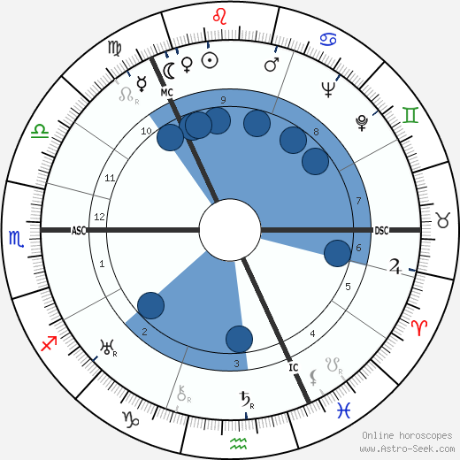 Czarevitch Alexei wikipedia, horoscope, astrology, instagram