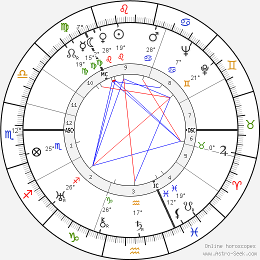 Czarevitch Alexei birth chart, biography, wikipedia 2023, 2024