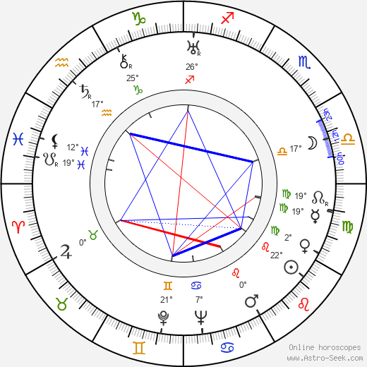 Dale Eunson birth chart, biography, wikipedia 2023, 2024