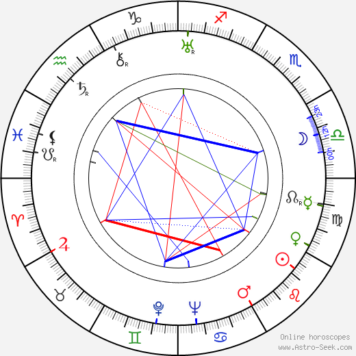 Dale Eunson birth chart, Dale Eunson astro natal horoscope, astrology
