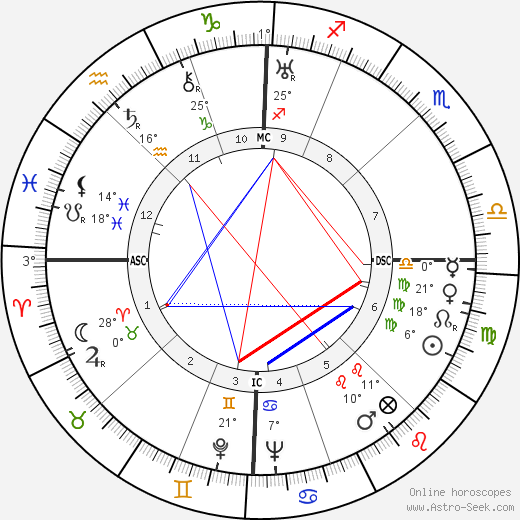 Delio Cantimori birth chart, biography, wikipedia 2024, 2025