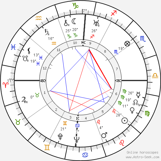 Deng Xiaoping birth chart, biography, wikipedia 2024, 2025
