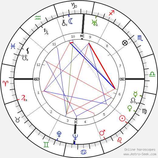 Deng Xiaoping birth chart, Deng Xiaoping astro natal horoscope, astrology