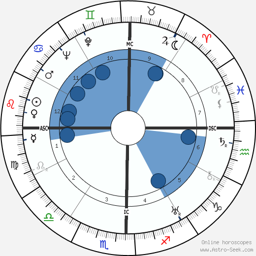 Dolores del Rio wikipedia, biography, birth chart, instagram Dolores del Rio wikipedia, horoscope, astrology, instagram