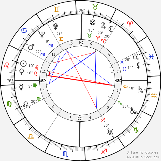 Dolores del Rio birth chart, biography, wikipedia 2023, 2024