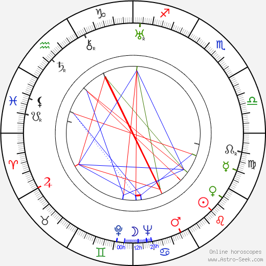 Elsa Turakainen birth chart, Elsa Turakainen astro natal horoscope, astrology