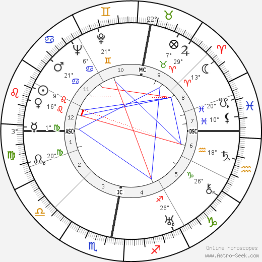 Erich Dethleffsen birth chart, biography, wikipedia 2023, 2024