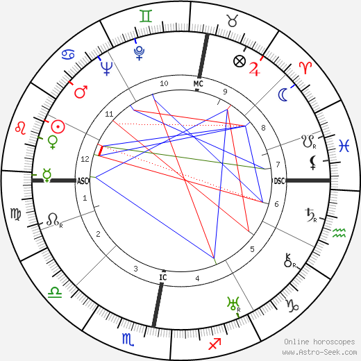 Erich Dethleffsen birth chart, Erich Dethleffsen astro natal horoscope, astrology