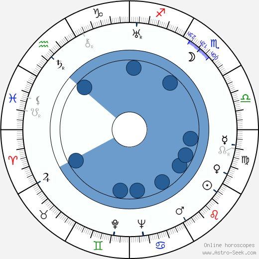 Estella Payton horoscope, astrology, sign, zodiac, date of birth, instagram