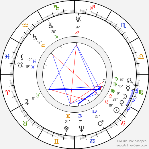 Frank Ross birth chart, biography, wikipedia 2024, 2025